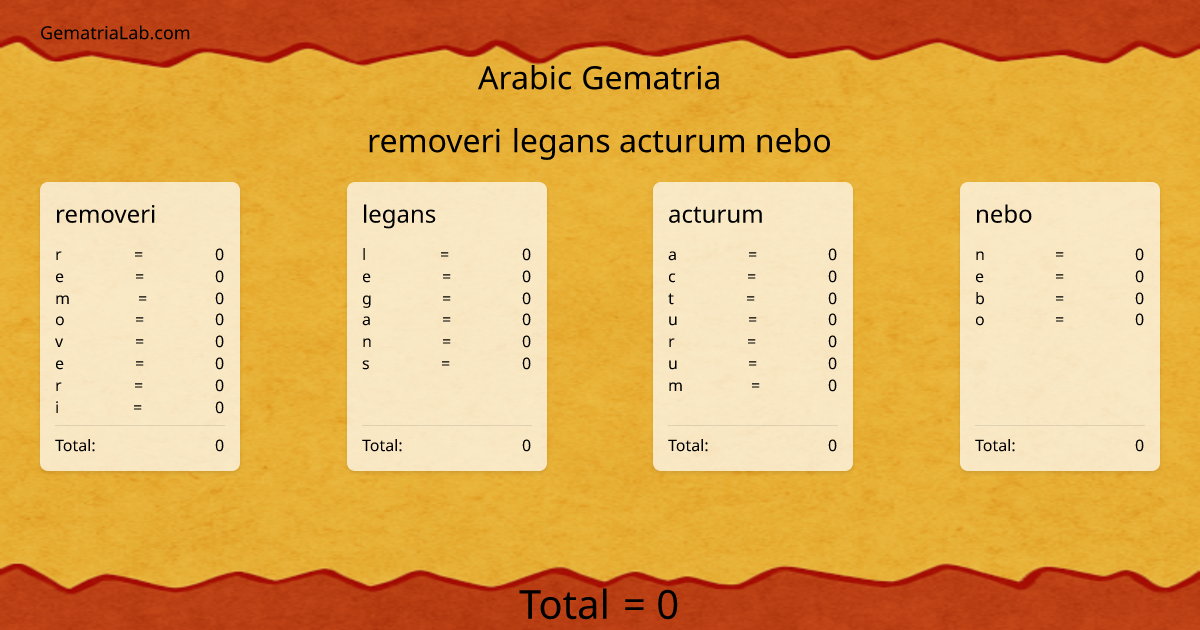 removeri legans acturum nebo in arabic Gematria